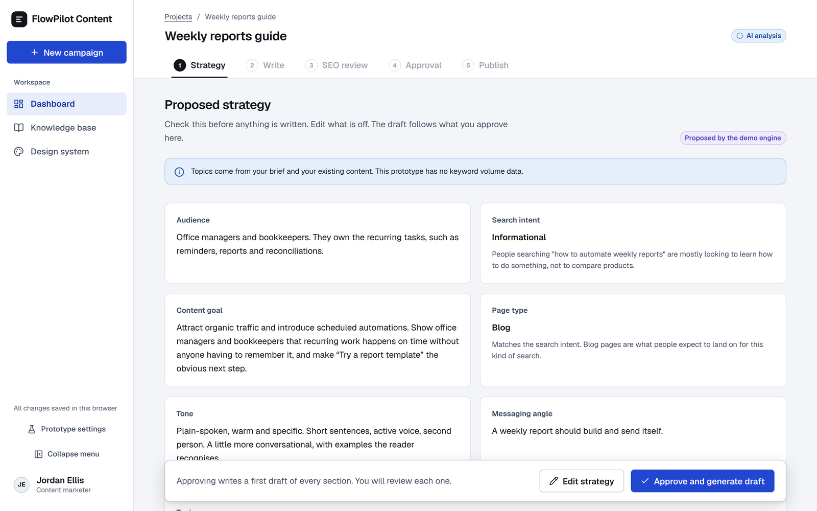 The Proposed strategy screen for a 'Weekly reports guide': cards for audience, search intent (Informational, with the reason), content goal, page type (Blog), tone and messaging angle. A note says the prototype has no keyword volume data, a label says 'Proposed by the demo engine', and a bar at the bottom offers Edit strategy or Approve and generate draft.